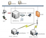 Ten years of rapid development of RFID project implementation experience guarantees easy data management and control in multiple industries