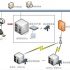 Innotel’s RFID application program for port terminals