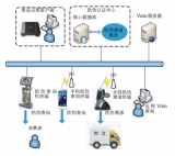 RFID wine anti-counterfeiting traceability application case