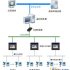 Application of remote monitoring system for water supply of Huatong property in Wuhai city