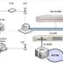 Indian tobacco manufacturer ITC uses RFID system to control tobacco humidity