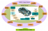 The automotive sensor market is evolving