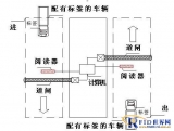 RFID parking lot vehicle management system application