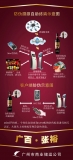 Guangbai Winery RFID Wine Anti-counterfeiting Traceability Project