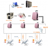 Application of UHF RFID in Airport Baggage Automatic Sorting System