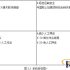 Application of EMS Company’s HMS820 Passive Reader in South Africa Toyota Company
