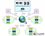 新疆某旅游景区电子门票系统