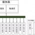 China Resources Vanguard Ole’ Boutique Supermarket QR Code Application System
