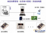 Application of Canteen Consumer System in Sanya Zhongheng Investment Company