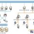 Non-contact CPU card bus application upgrade projects in Shanghai, Jiangyin and other places