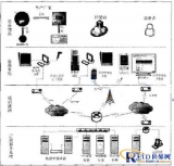 Application of RFID in Yunnan Pu’er Tea Traceability Anti-counterfeiting System
