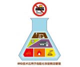 RFID technology conducts all-round management and control of hazardous chemicals
