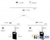 Zhangjiagang Procuratorate Card Management System Project Case