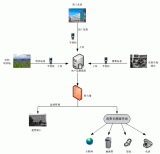 A case of agricultural product quality traceability management system of Pengzhou Agricultural Development Bureau