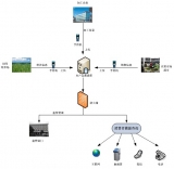 Agricultural Product Quality Traceability Management System of Pengzhou Agricultural Development Bureau