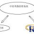 Introduction to the parking system of Shenguoxiang Parking Building II—Parking Guidance System