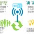RFID clothing ordering meeting management system application