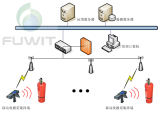Application of RFID management project for fire fighting equipment