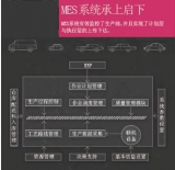 With the help of RFID, JAC successfully implemented the MES system