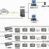 Application case of RFID patient safety system in Taipei Department of Health Hospital