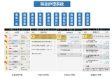 Shimai assists Shanghai Xinhua Hospital to realize mobile nursing informatization