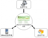 Guizhou Province Food Production Safety Dynamic Supervision System