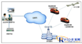 Group enterprise fleet management system application case