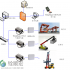 RFID combined with drones makes smart warehouses more convenient