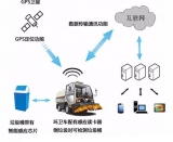 RFID technology optimizes intelligent environmental management and services