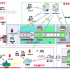 A new design scheme of RFID charging system