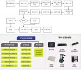 The benefits of using RFID in bathroom injection molding