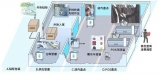 How RFID UHF technology will create a new field of clothing management