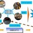Application case of long-distance microwave card in intelligent parking lot management system