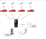 RFID vehicle inventory management system