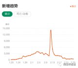 Multi-dimensional prevention and control of the epidemic, RFID is here to fight