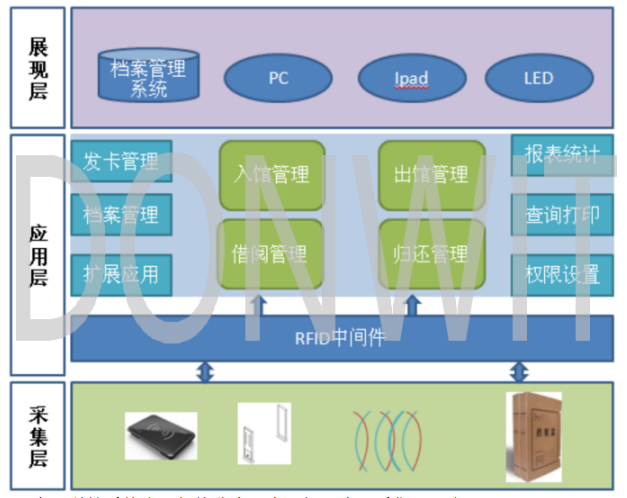 RFID file management system-RFID smart file management-dongzhi technology