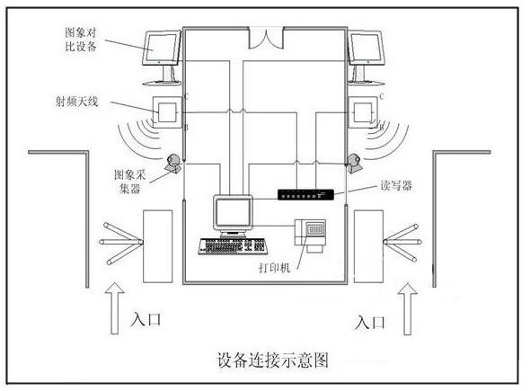 RFID electronic ticket management system solution