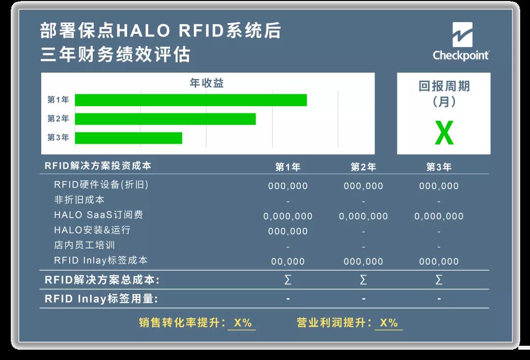 Checkpoint RFID helps the digital transformation of Cache Cache stores in China