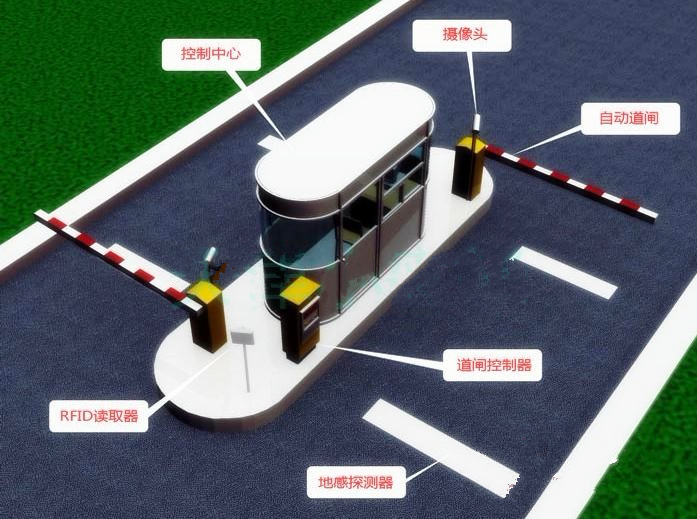 RFID intelligent parking lot management system. RFID vehicle management