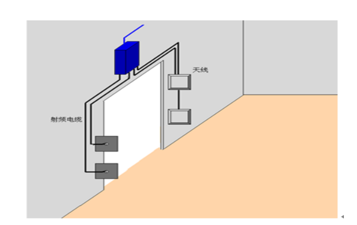 Deploy RFID identification equipment at firearms entry and exit points