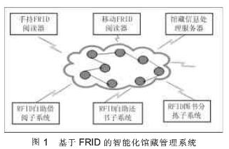 RFID-based intelligent collection management solution