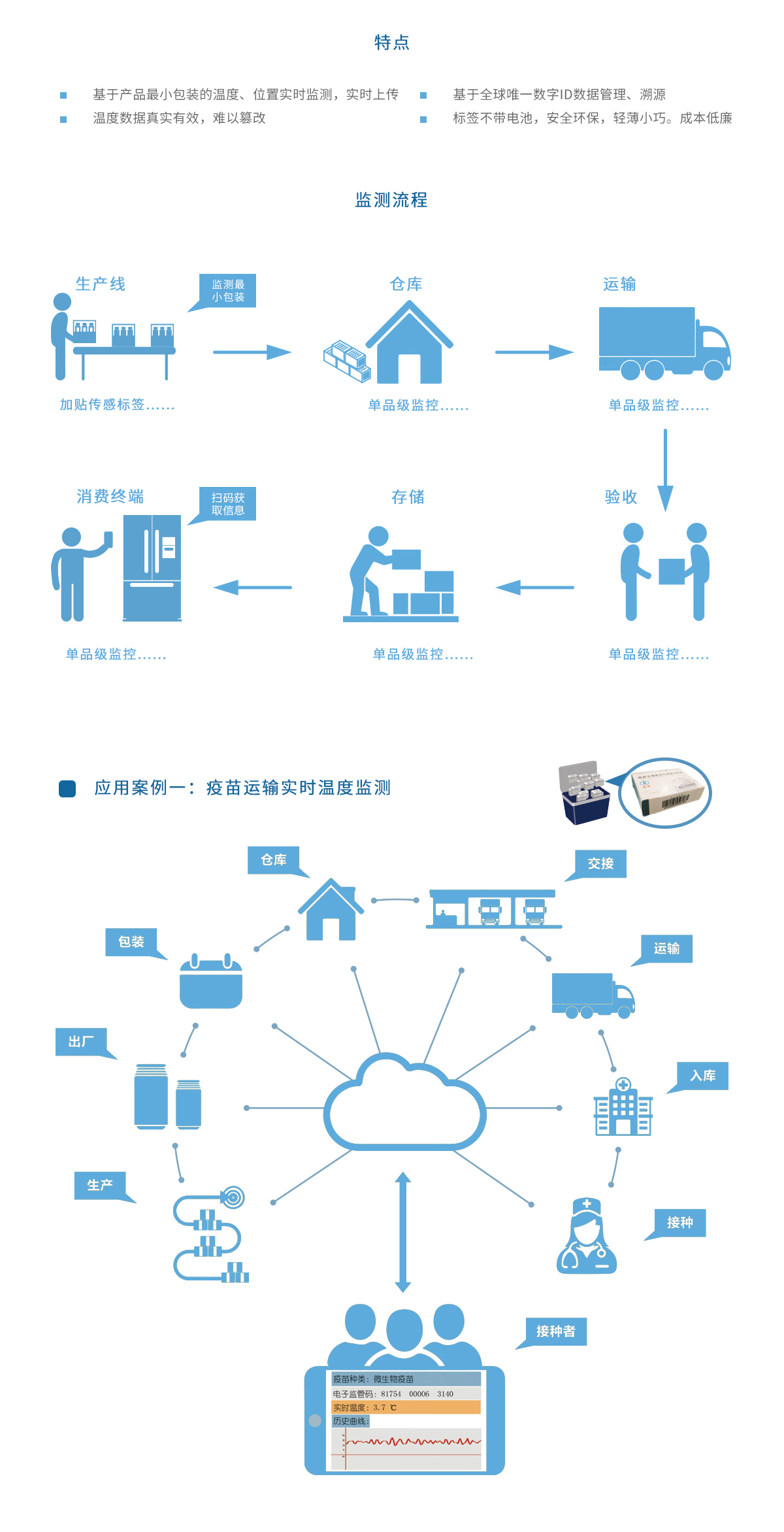 Medical cold chain traceability monitoring system