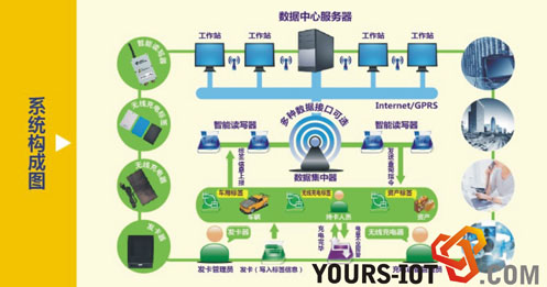 Xi'an Advantage IoT personnel, vehicle and asset management solutions