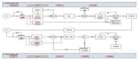 How to use RFID technology in computer room equipment management and solutions