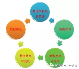 Asset management rifd solution