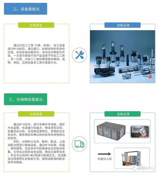 RFID-based smart manufacturing solutions