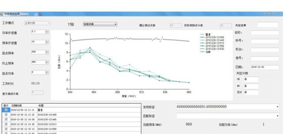 UHF label detection solution