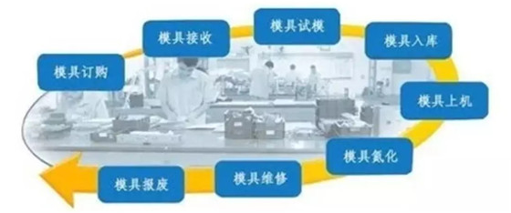 RFID mold tool management solution