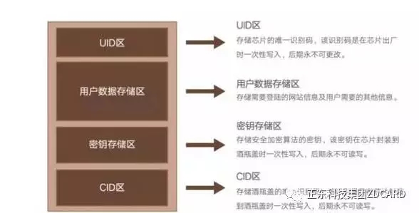 RFID wine anti-counterfeiting traceability solution