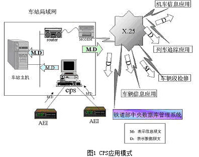 Automatic Railway Car Number Recognition System
